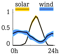 solar_wind_complementarity.png