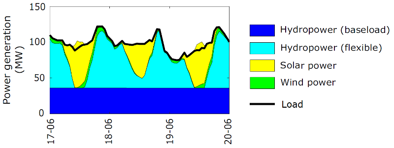 icem2019_fig.png